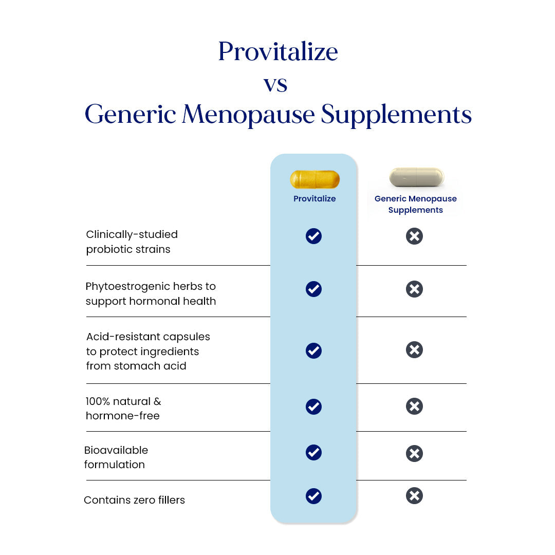 MenoGlow | Best Natural Menopause Probiotic